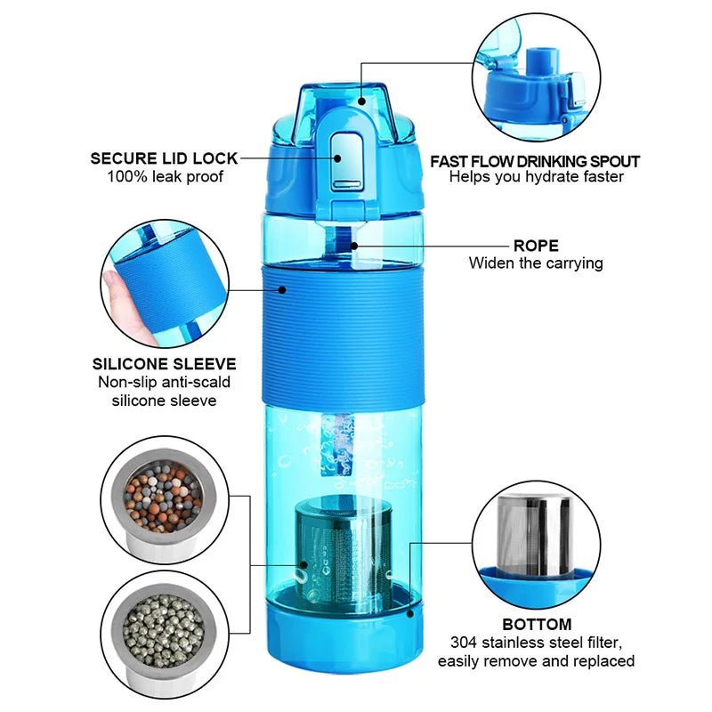 Tomaline Alkaline Water Cup Sports Bottle