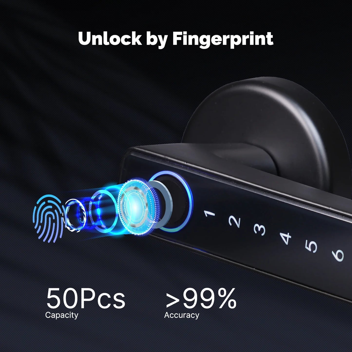SecureTouch Pro